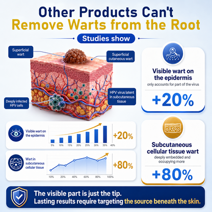 QIAWI® CryoClear Pro Bump Renewal Spray