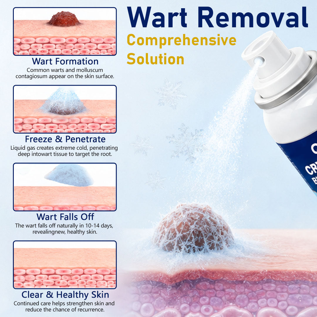 QIAWI® CryoClear Pro Bump Renewal Spray
